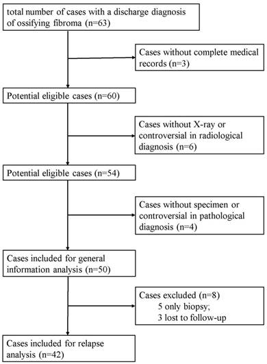 J Cancer Image