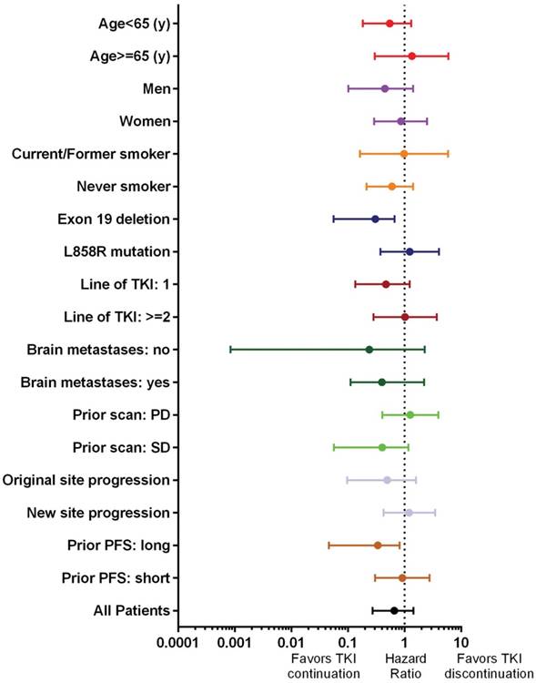 J Cancer Image