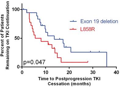 J Cancer Image