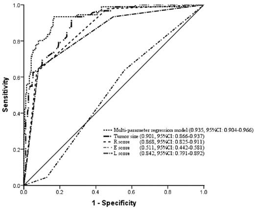 J Cancer Image