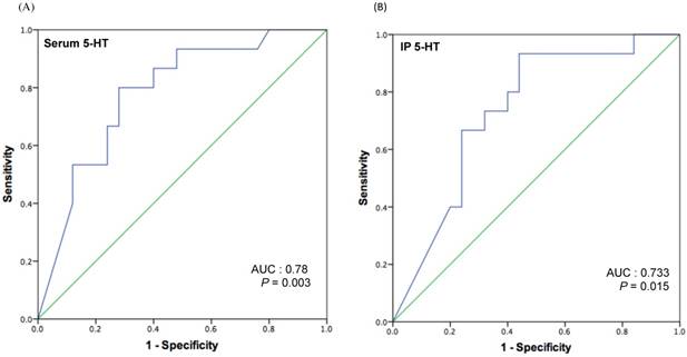 J Cancer Image