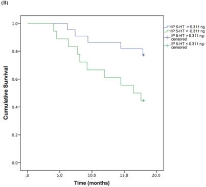 J Cancer Image