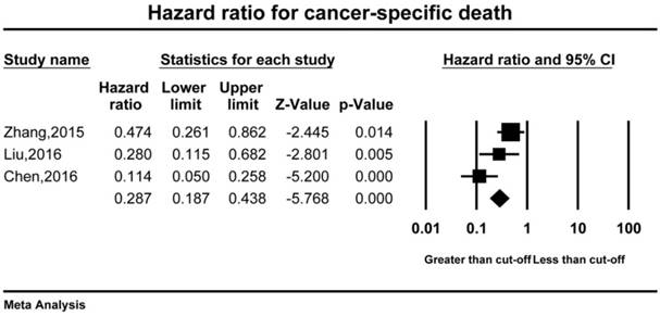 J Cancer Image