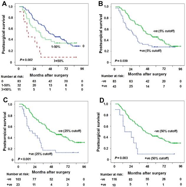 J Cancer Image