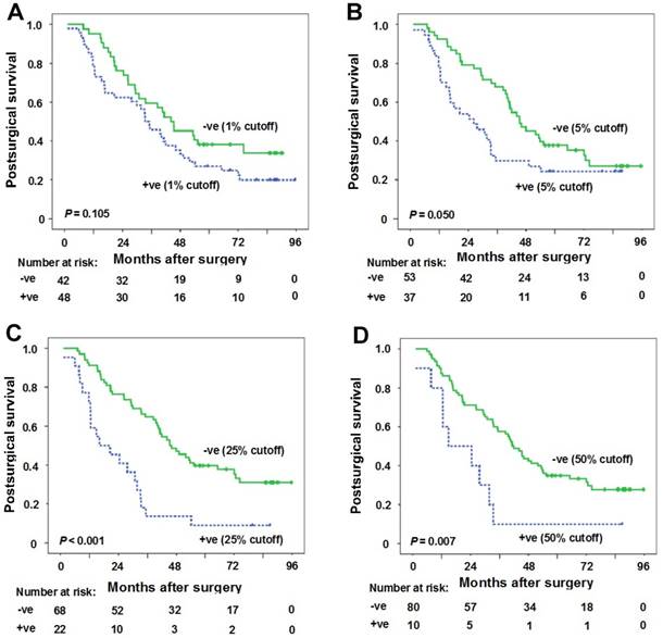 J Cancer Image