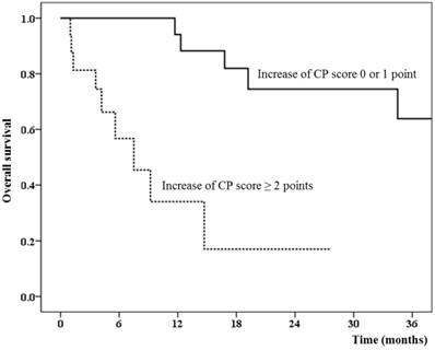 J Cancer Image