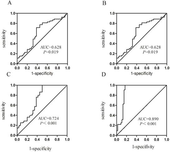 J Cancer Image