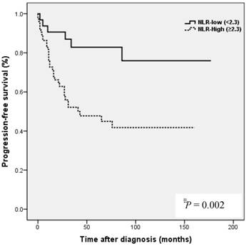 J Cancer Image