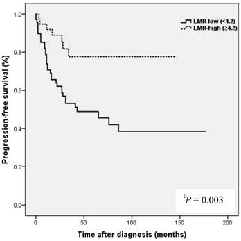 J Cancer Image