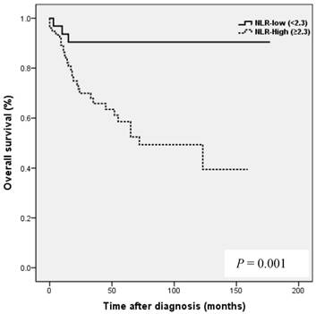 J Cancer Image