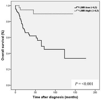 J Cancer Image