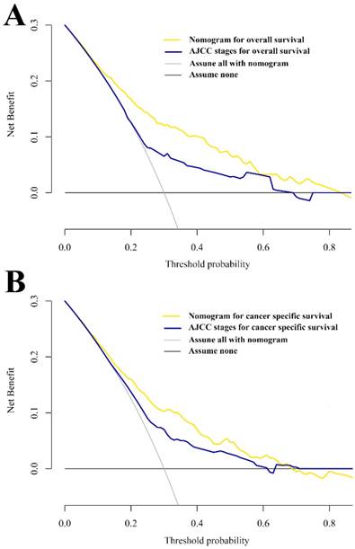 J Cancer Image