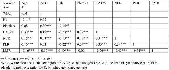 J Cancer Image