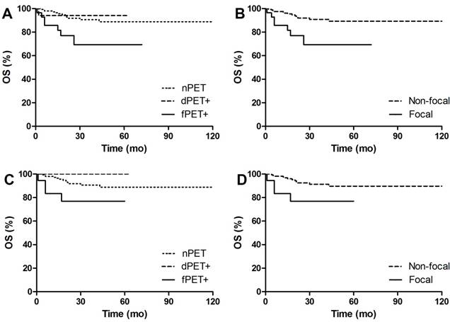 J Cancer Image