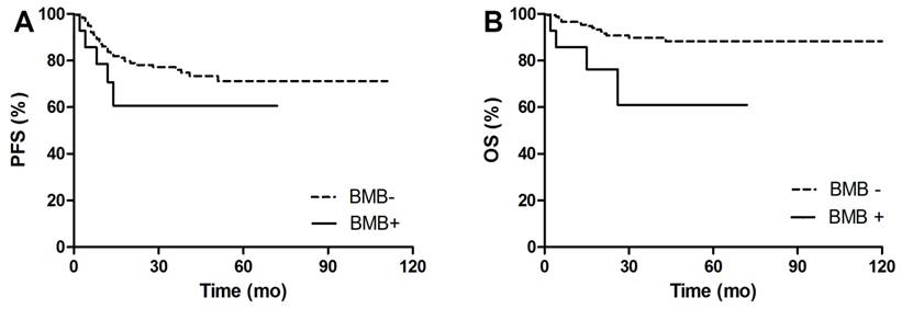 J Cancer Image