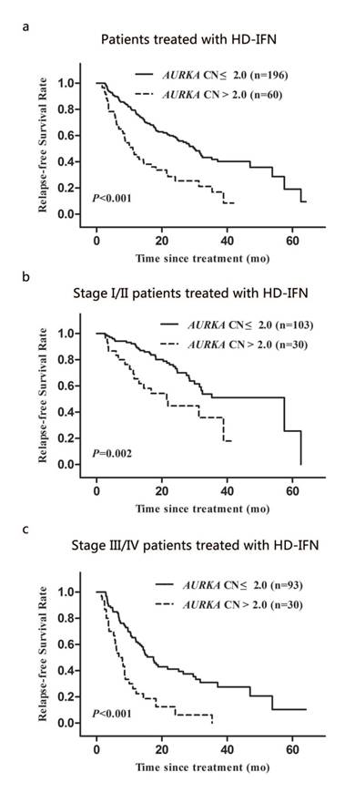 J Cancer Image