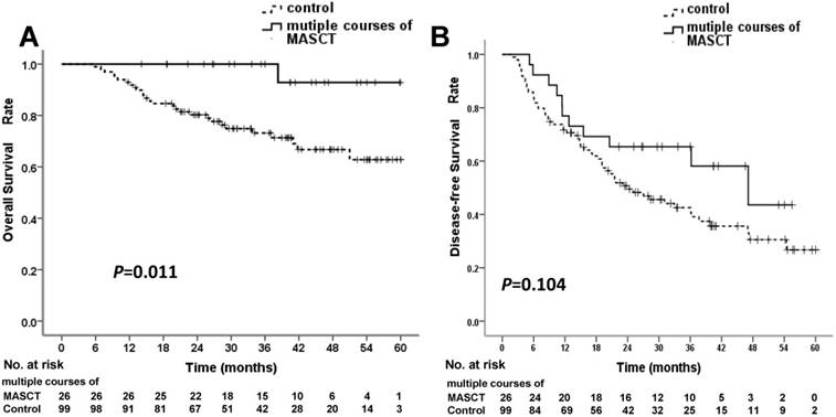 J Cancer Image