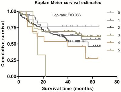 J Cancer Image