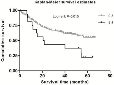 J Cancer Image