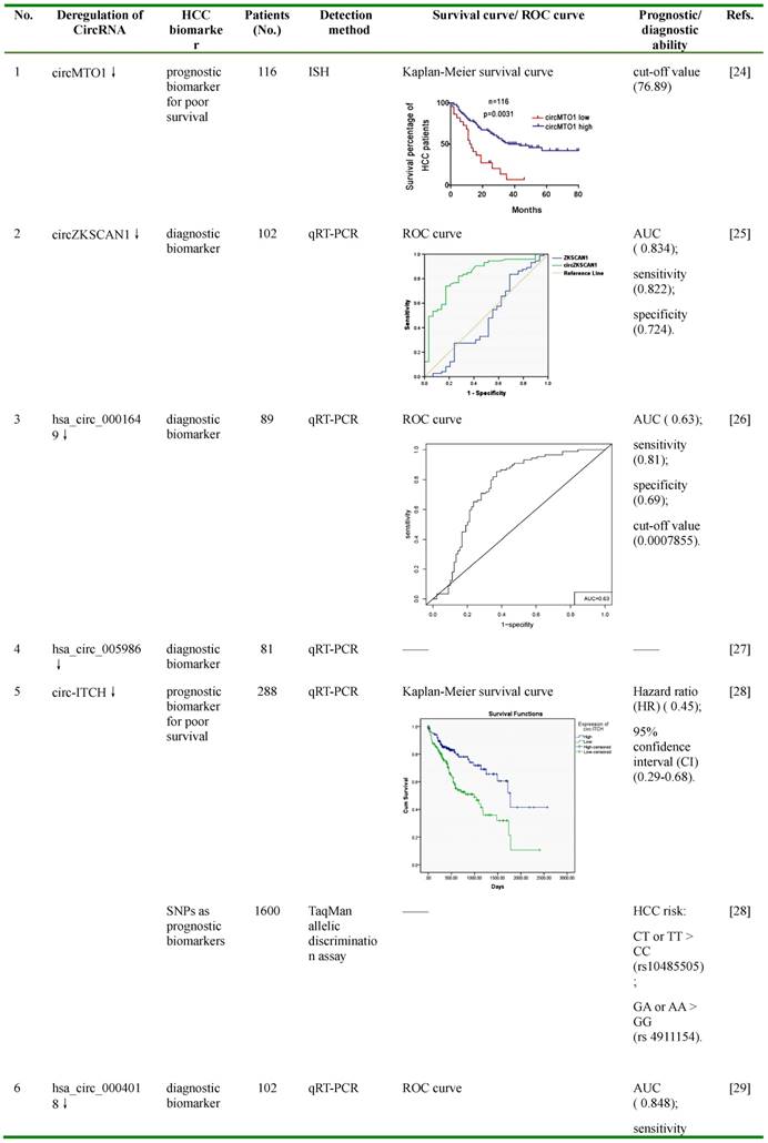 J Cancer Image