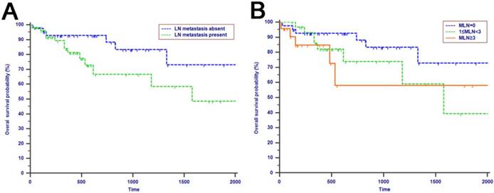 J Cancer Image