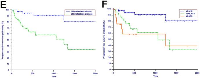 J Cancer Image