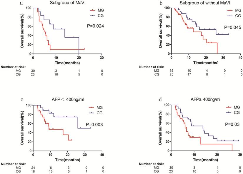 J Cancer Image