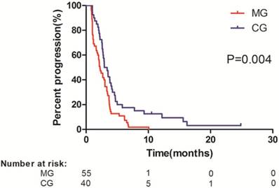 J Cancer Image