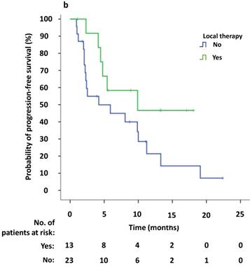 J Cancer Image