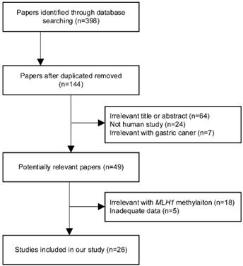 J Cancer Image