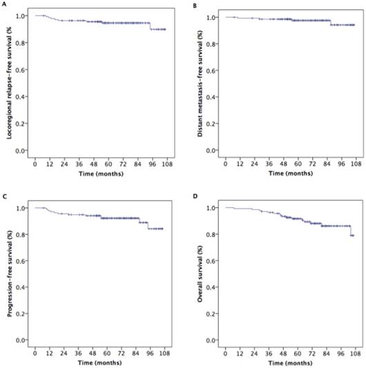 J Cancer Image