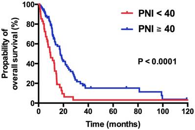 J Cancer Image