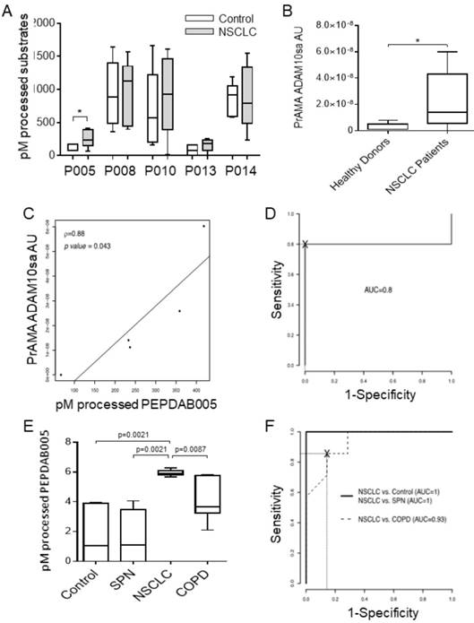 J Cancer Image