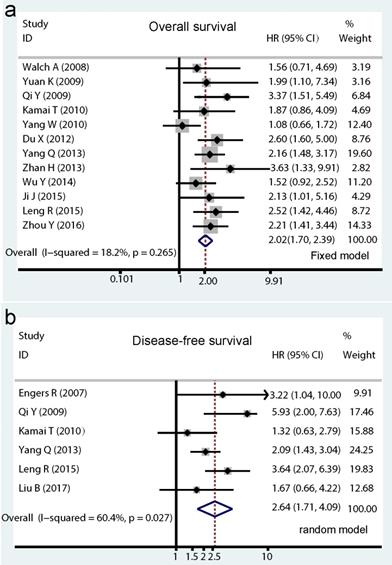 J Cancer Image