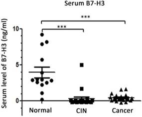 J Cancer Image