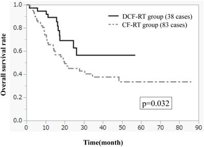 J Cancer Image