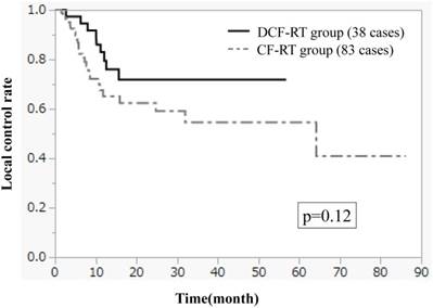 J Cancer Image