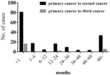 J Cancer Image