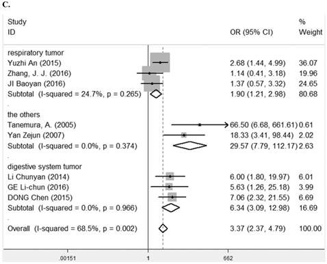 J Cancer Image