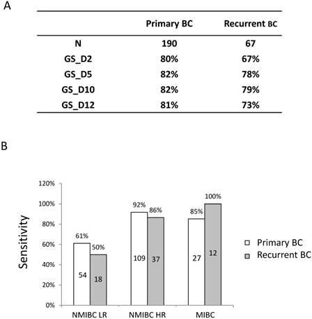 J Cancer Image