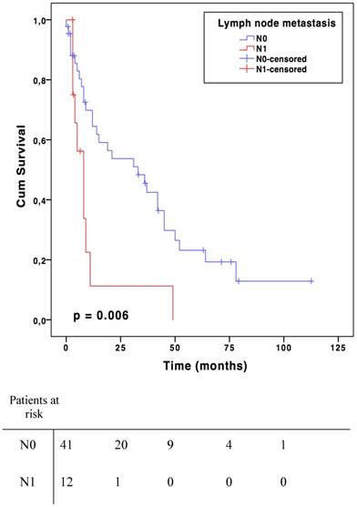 J Cancer Image