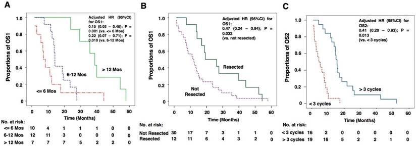 J Cancer Image