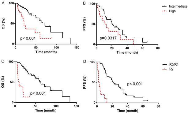 J Cancer Image