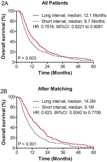 J Cancer Image