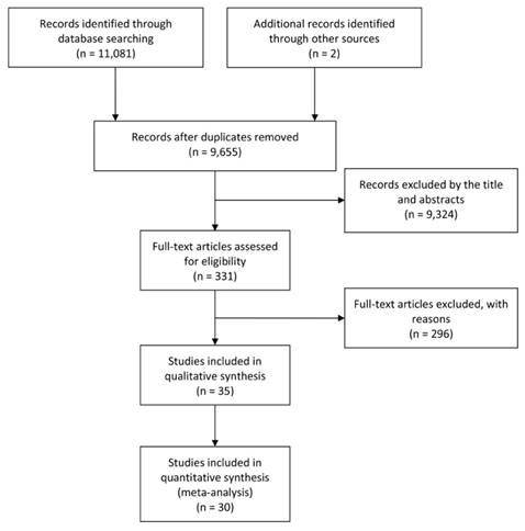 J Cancer Image