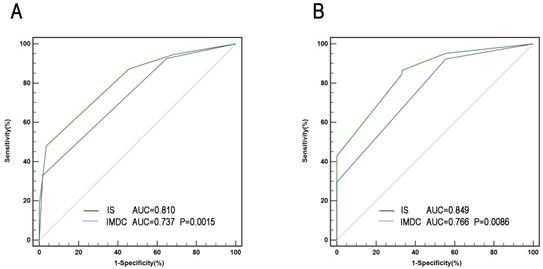 J Cancer Image