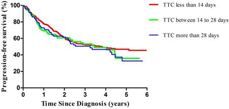 J Cancer Image