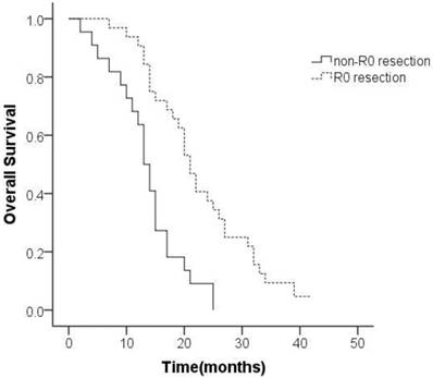 J Cancer Image