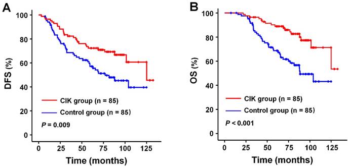 J Cancer Image