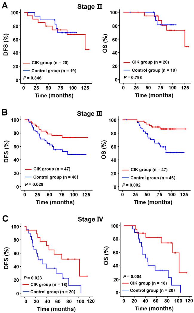 J Cancer Image